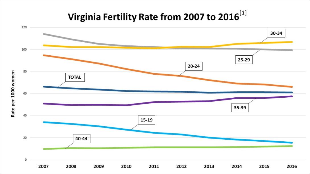 Virginia-Fertility-by-Age.jpg