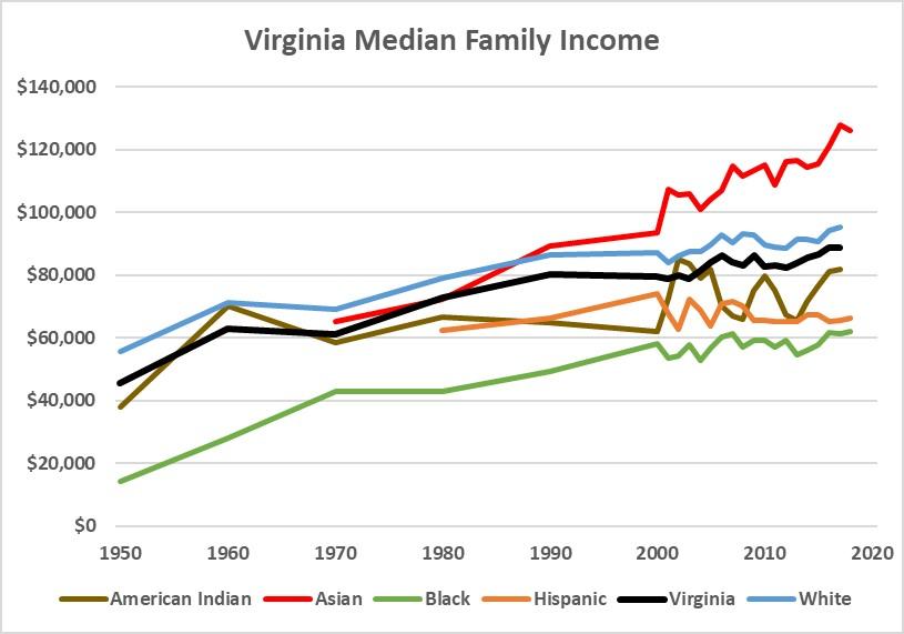 Virginia-Median-Family-Income-2.jpg