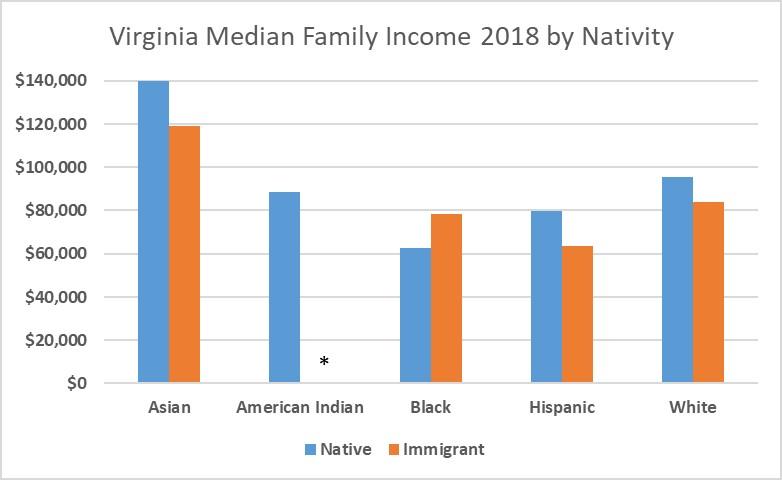 Virginia-Median-Family-Income-by-Nativity.jpg