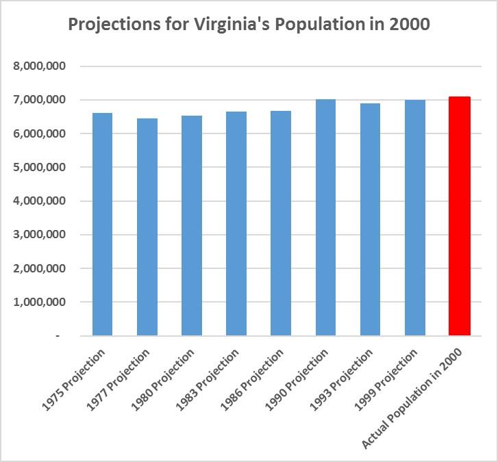 Virginia-Population-Projections.jpg