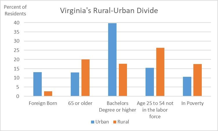 Virginias-Rural-Urban-Divide.jpg