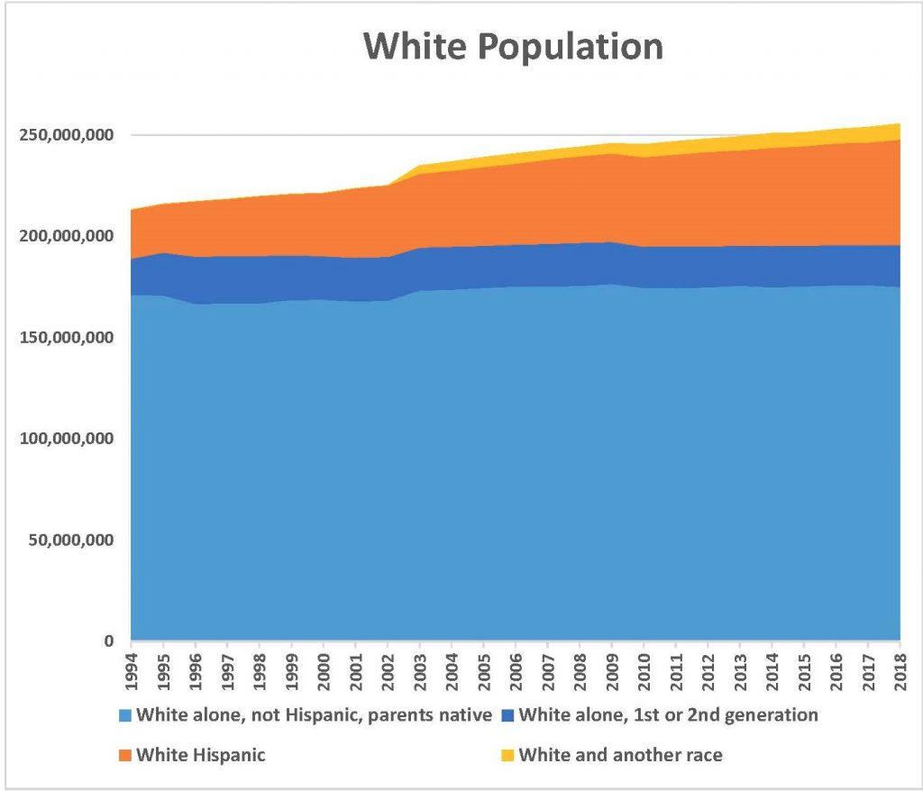 White-Chart-1024x878.jpg