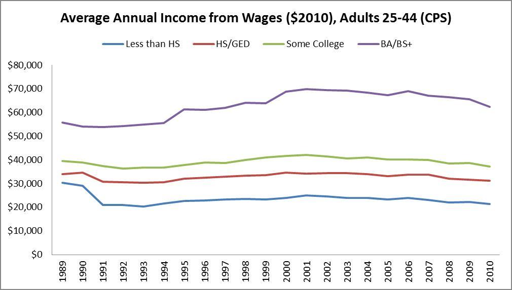 average-annual-income-from-wages1.jpg