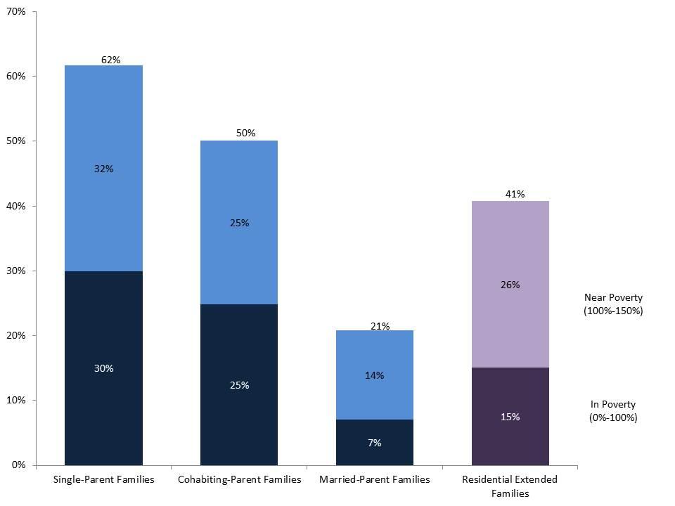 blog-ref-poverty-rate.jpg