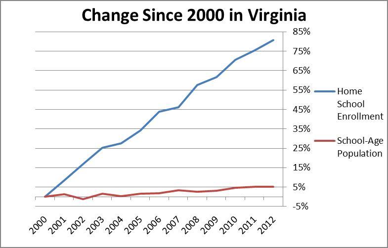 change-since-2000.jpg