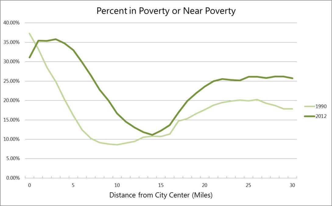 charlottepoverty.jpg