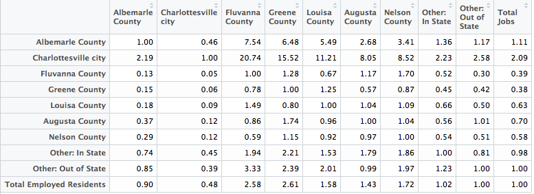 charlottesville-job-ratios.png