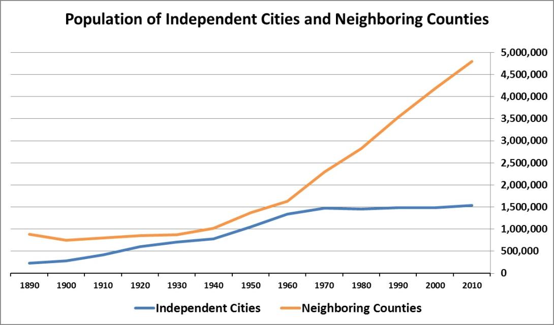 city-population2.jpg