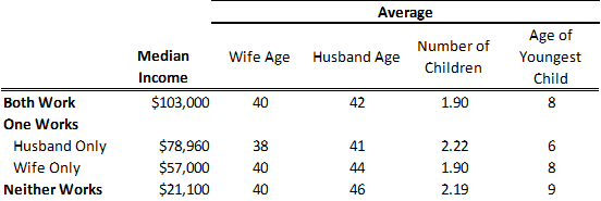 economic-and-family-characteristics.png