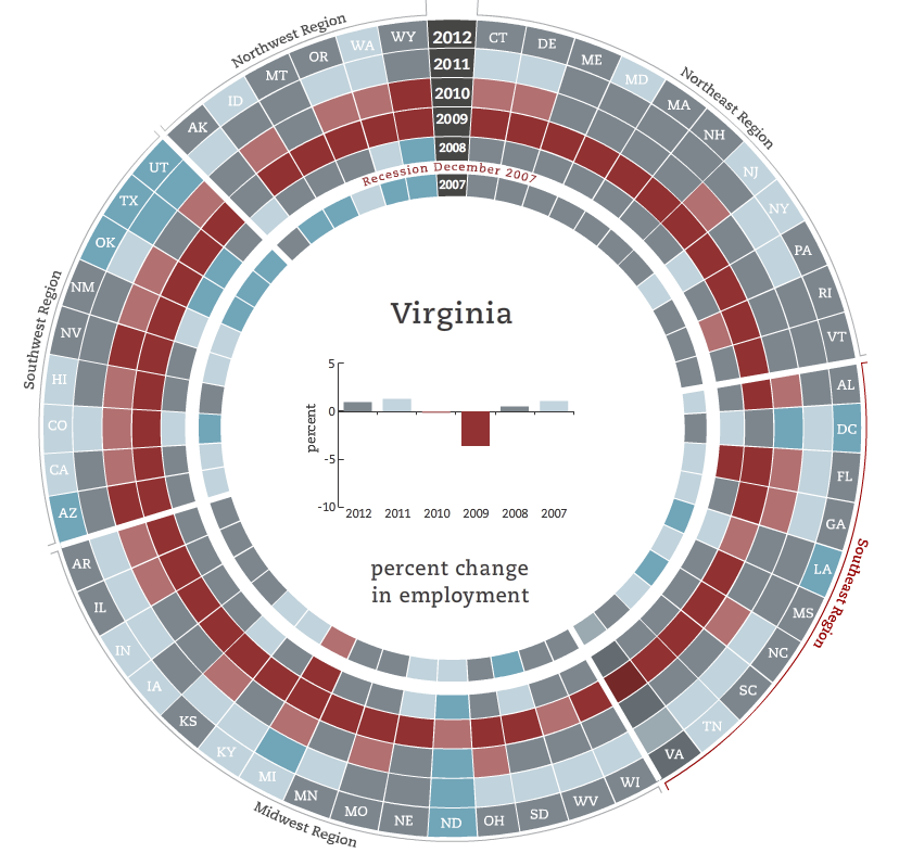 employment-change-by-state-2007-2012.png