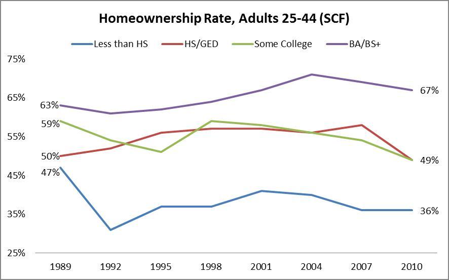 home-ownership-rates.jpg