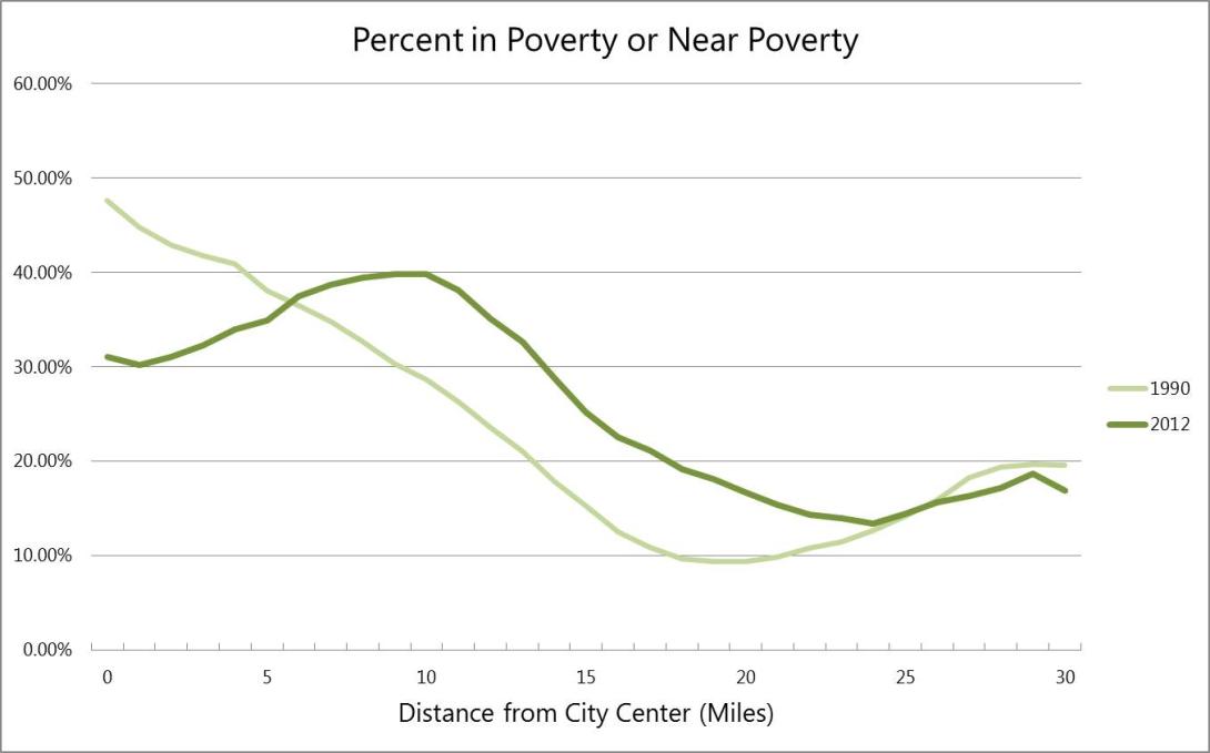 houstonpoverty.jpg