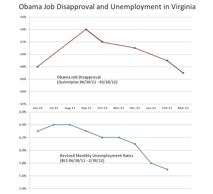 job-disapproval-verses-unemployment-graph.jpg