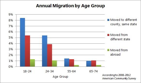 migration.jpg