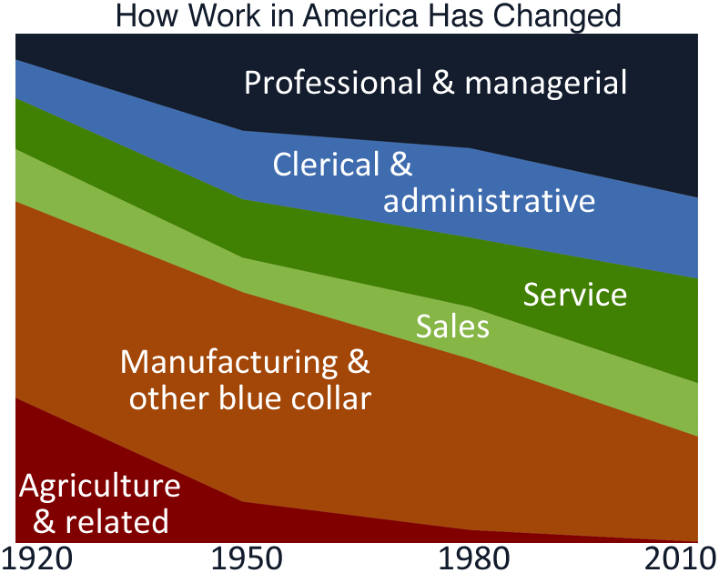 occupations-1920-20101.png