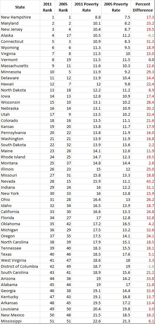 poverty-table.jpg