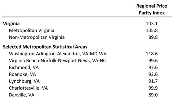 regional-price-parities-across-virginia-metro-areas.jpg