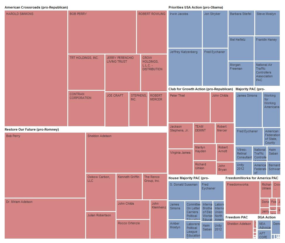 super-pac-donors-obama-vs-romney.jpg