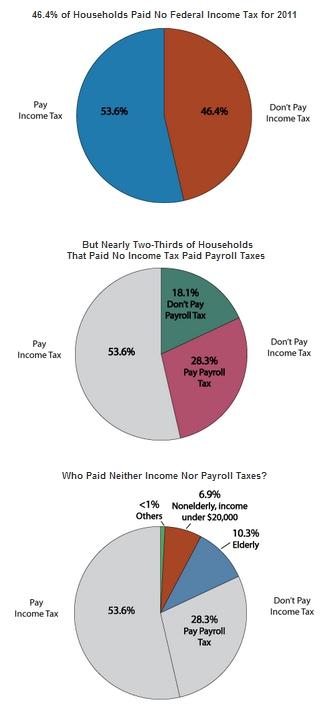 tax-policy-center-47-percent-graphic3.jpg