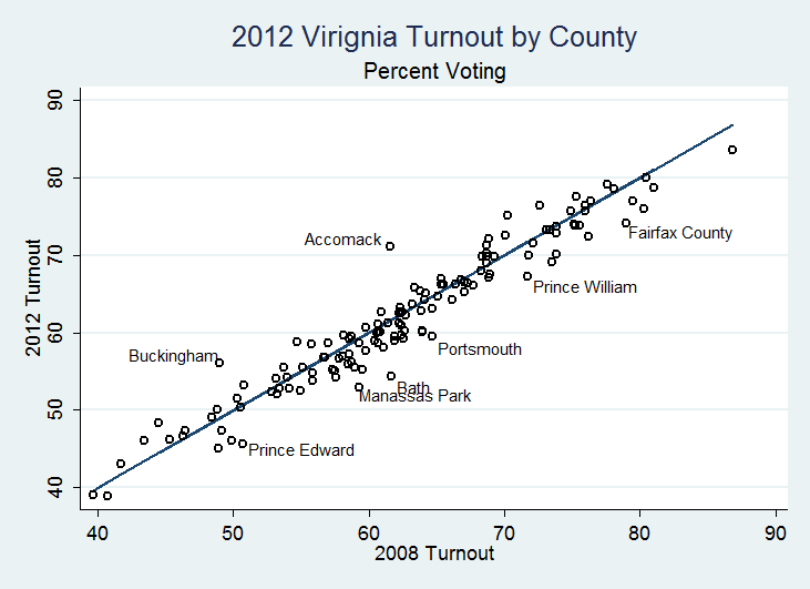 turnout2012a.png