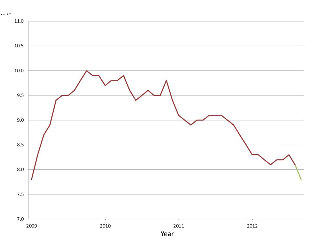 unemployment-rates-2009-2012.jpg