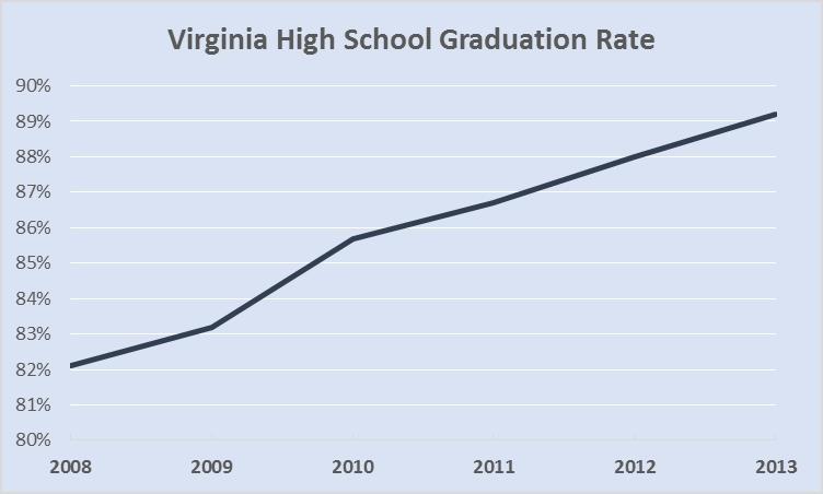 virginia-high-school-graduation-rate.jpg