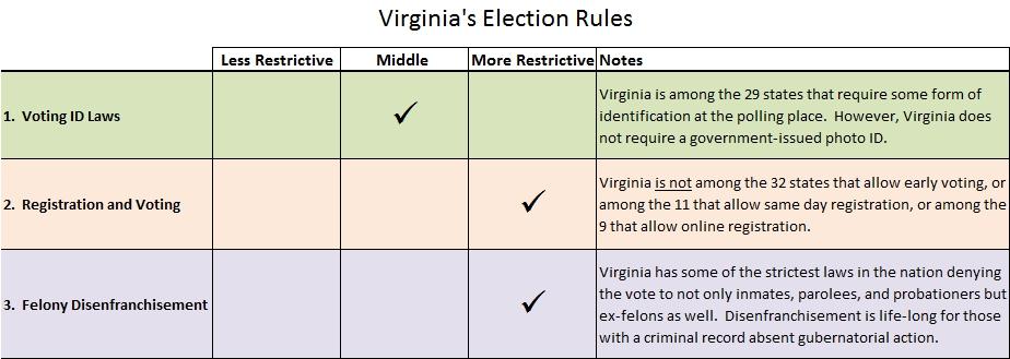 virginia-voting-law-table2.jpg
