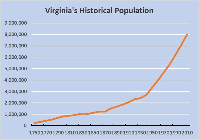 virginias-historical-population3.jpg