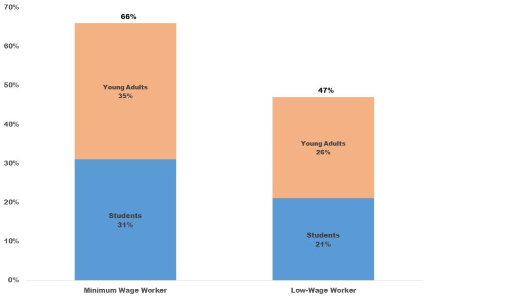 young-workers.jpg